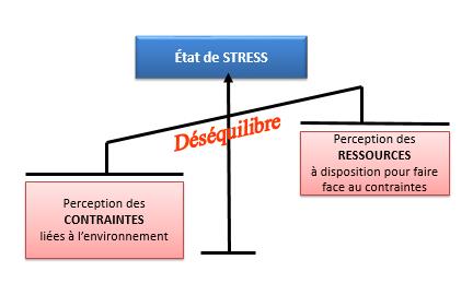 psychologue stress chronique